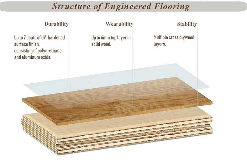 Big Room Big Size 20mm Thickness Engineered Oak Wood Flooring