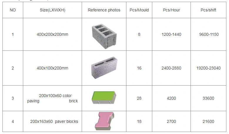 Manufacturer Supplier Qt8-15 Interlocking Brick Machine Price List Price Concrete Block Machine