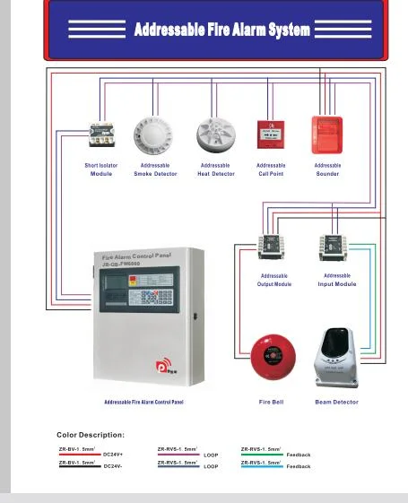 Addressable Fire Detection Control Panel and Alarm System for Fire Project Safety