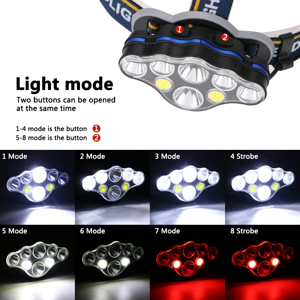 8 Lighting Modes LED Headlight Waterproof 8LED Flashlight Hunting Torch