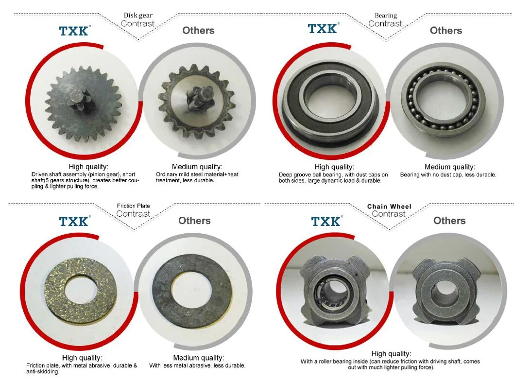 Hand Controlled Txk 1 Ton 3m Manual Chain Block