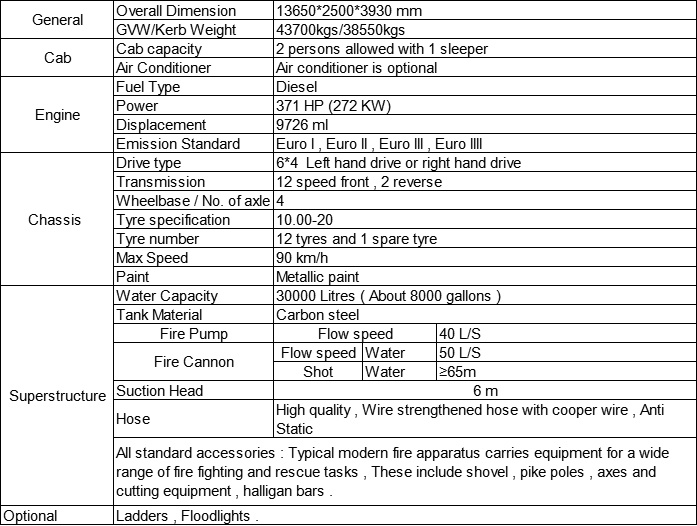 30000L Dongfeng DFAC Water Fire Fighting Truck Fire Engine Truck Fire Apparatus Truck for Sale