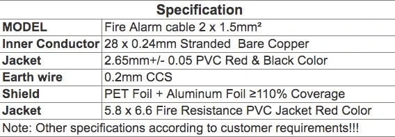Fire Alarm Cable 2*1.5mm2 Indoor Shield Fire Resistant Cable