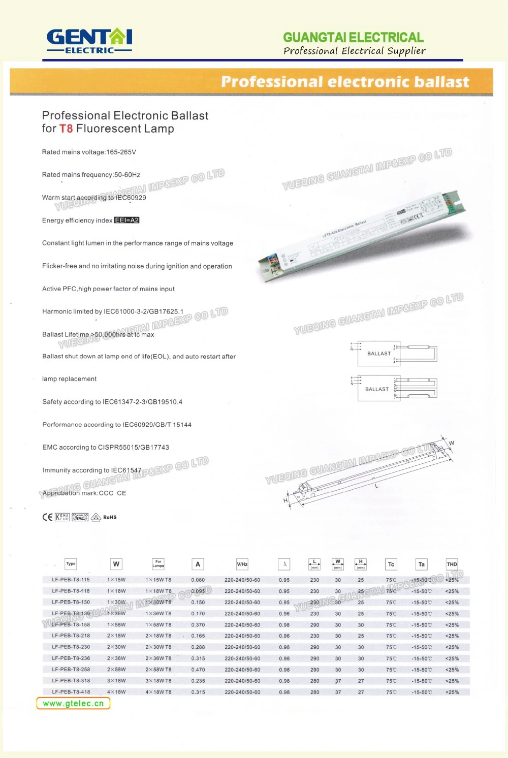 High Power Factor 0.95 T5 2*54W Electronic Ballast Used for Fluorescent Lamp