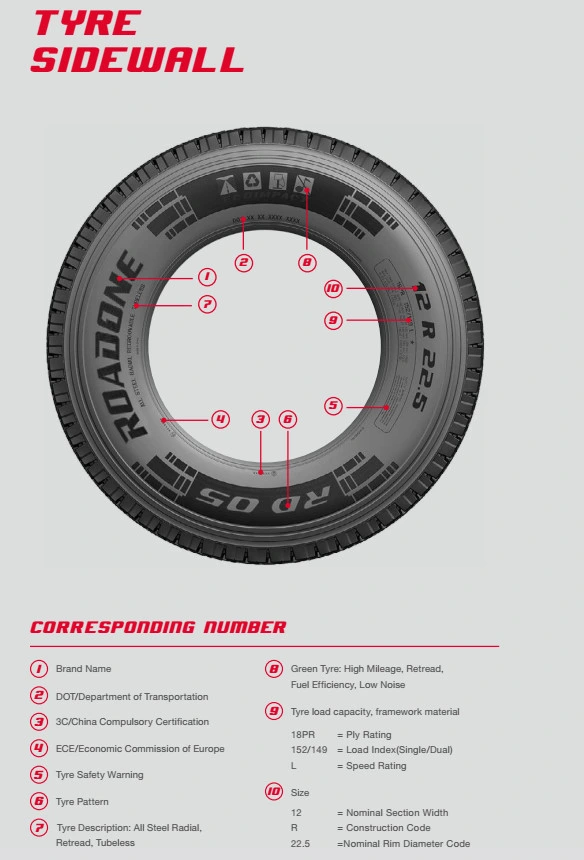 Truck Tire Triangle Tyre Truck Tyres Mercedes Benz Truck Parts