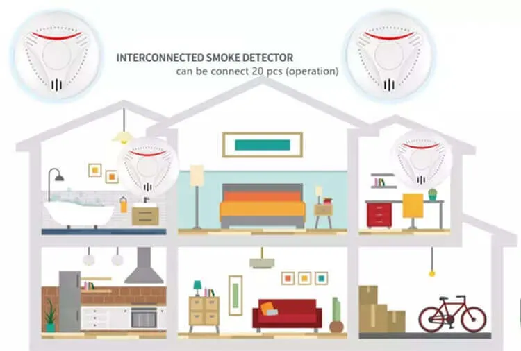 Fire Safety Products DC3V Battery 433MHz Interconnected Fire Alarm Smoke Detector