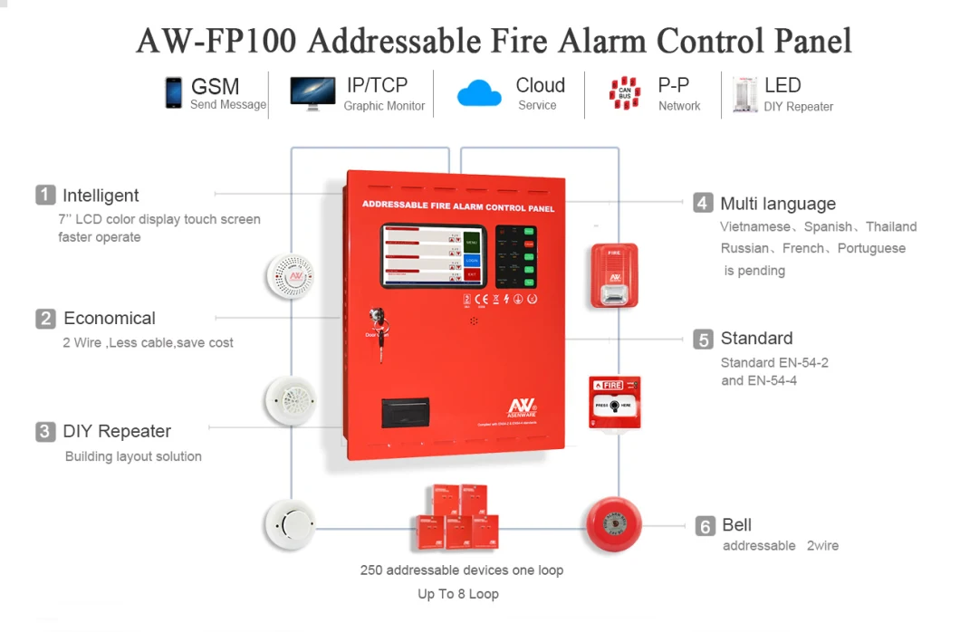 2020 New Two Wire Addressable Fire Alarm system for Fire Fighting