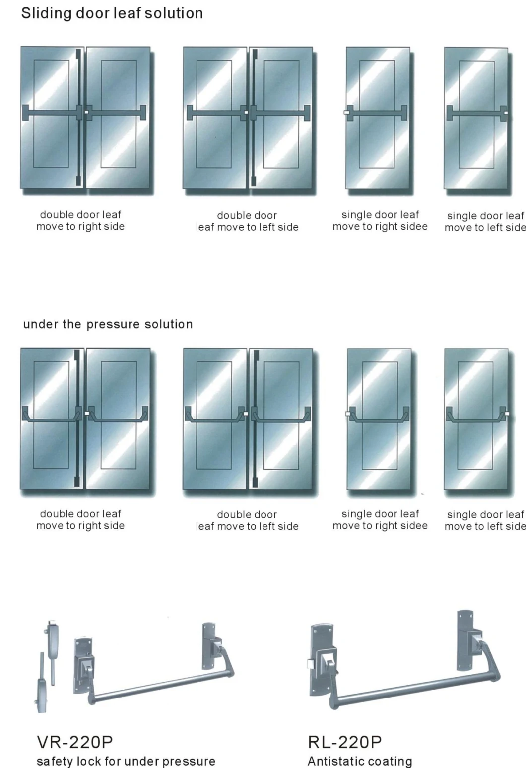 Indutrial Double or Single Panic Fire Proof Fire Resistance Fire Prevention Fire Safety Fire Security Metal Steel Fire Doors with Vision Panel