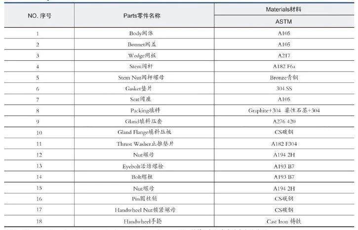 Bolted Bonnet Welded Bonnet OS&Y Forged Gate Valve