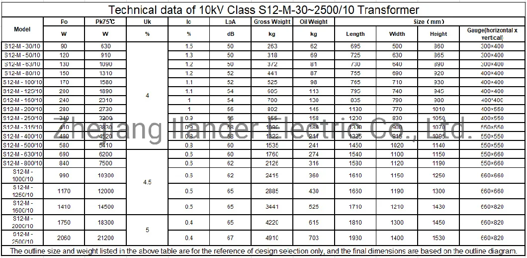 Customized Oil-Immersed Transformer Power Transformer Distribution Transformer for Tunnel