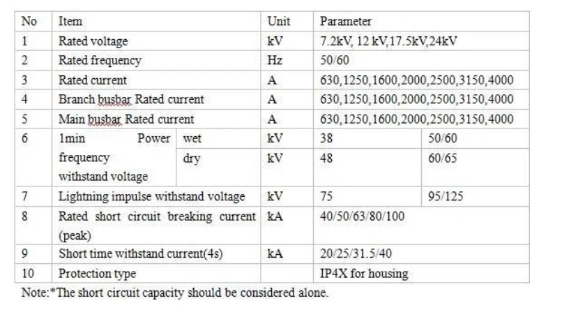 High Voltage 24kv/3150A Indoor Switchgear