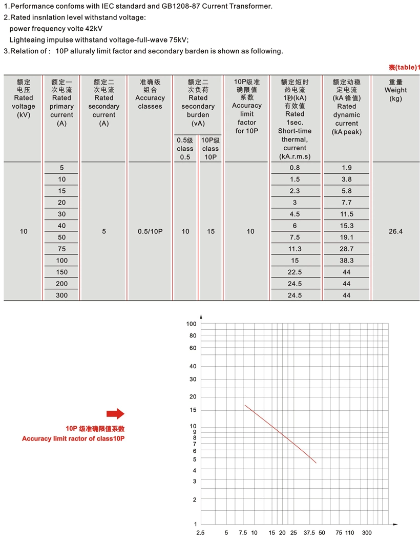 Lzzb6-10 (LZZB6-12) Indoor Cast-Resin 300A 10p 15va Current Transformer