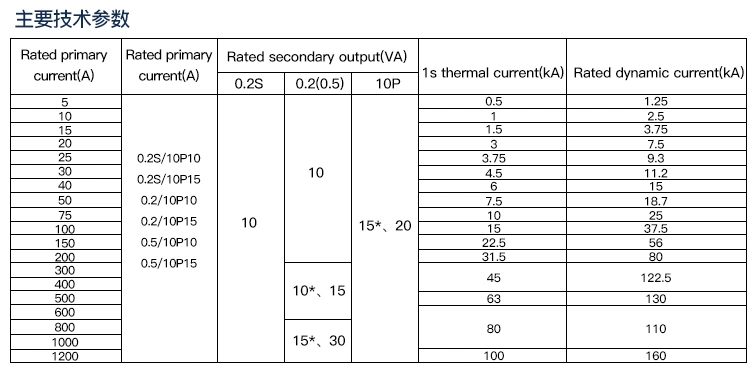 Current Transformer CT Dry Type Transformer 50/5/5 0.5/10p