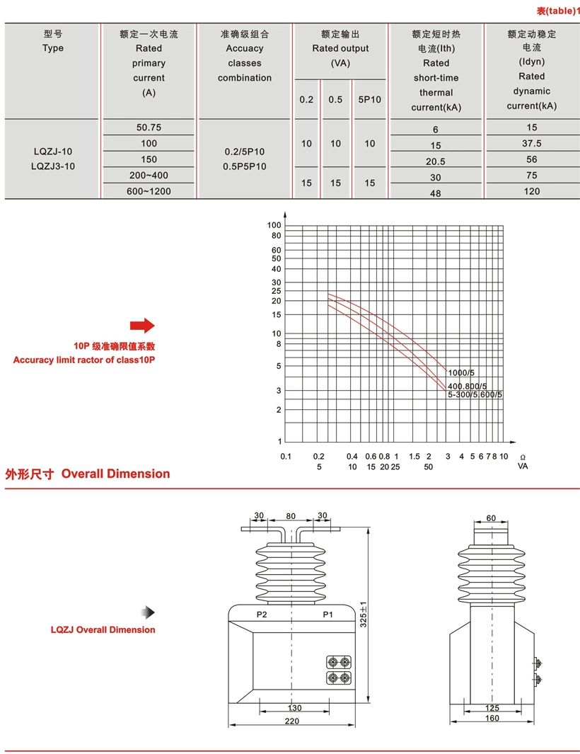 Lfsq-10 Indoor Cast-Resin 1500A 10p 40va Current Transformer