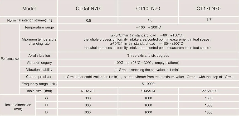 HALT&HASS Chamber-environmental chamber/ test chamber/ climatic chamber