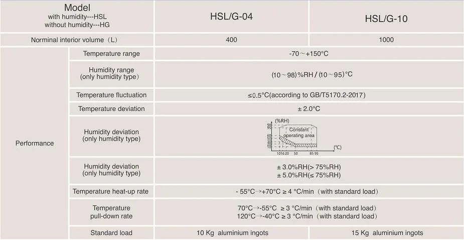 HK Series Temperature (humidity) Chamber-environmental chamber/ test chamber/ climatic chamber