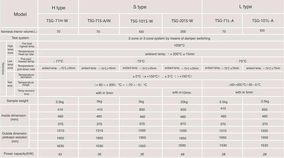 TSG Series Thermal Shock Chamber-environmental chamber/ test chamber/ climatic chamber