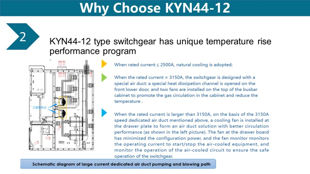 IP4X 12kV Medium Voltage MV Indoor Switchgear