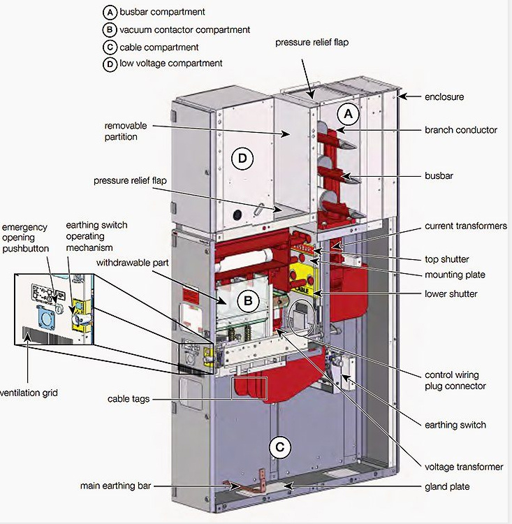 Zhegui Electric Top Selling Rmu Switchgear 24kv with Medium Voltage for Schneider Switchgear Use in Outdoor