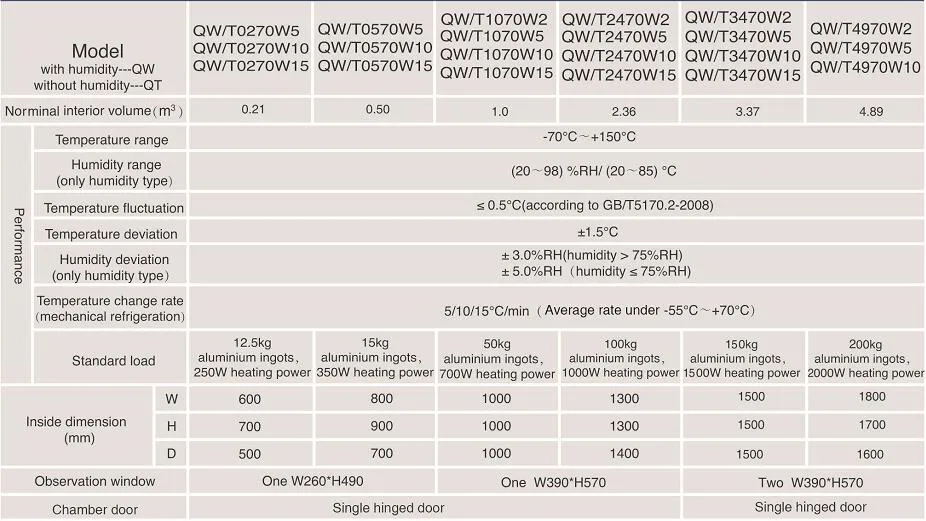 Rapid-rate Temperature Changing Chamber-environmental chamber/ test chamber/ climatic chamber