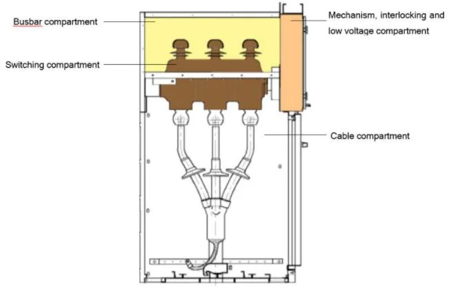 Metal Enclosed Medium Voltage Electric Switchgear