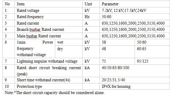 7.2kv Kyn28 Indoor Metal-Clad Withdrawable Switchgear