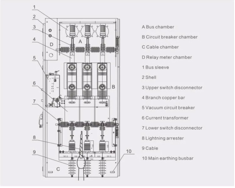 Zhegui Electric Top Selling Rmu Switchgear 24kv with Medium Voltage for Schneider Switchgear Use in Outdoor