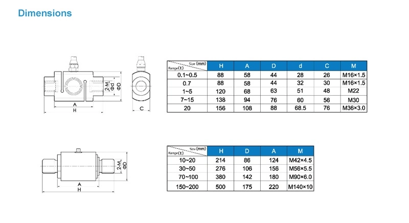 10t 20t 25t 40t Celtron Mdb Miniature Double Ended Beam Load Cell for Weighing Bridge