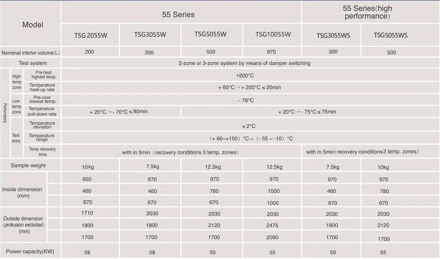 TSG Series Thermal Shock Chamber-environmental chamber/ test chamber/ climatic chamber