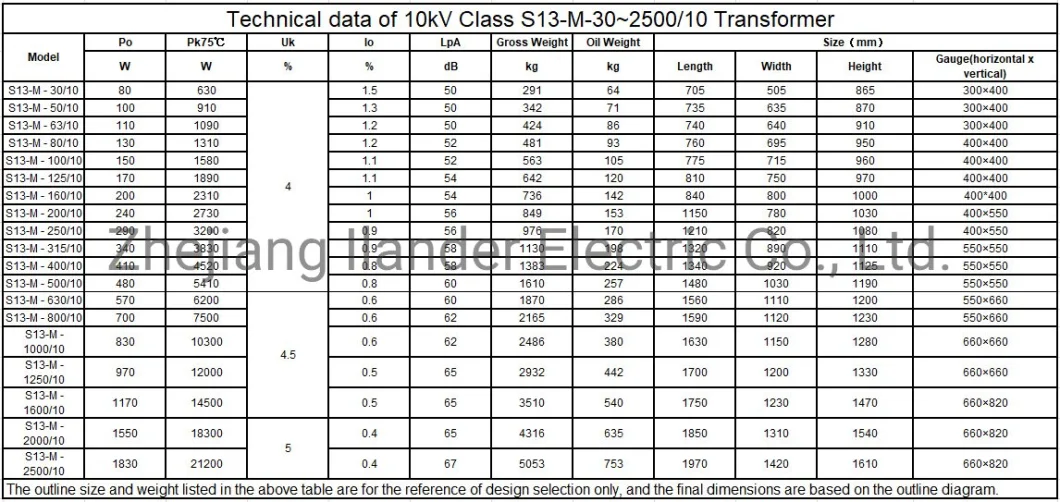 Customized Oil-Immersed Transformer Power Transformer Distribution Transformer Onan