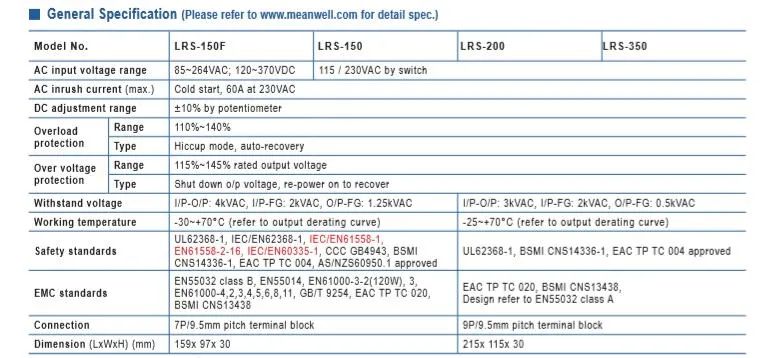 AC to DC Transformer 12V Power Supply Indoor Use Variable DC Power Supply 350W Meanwell