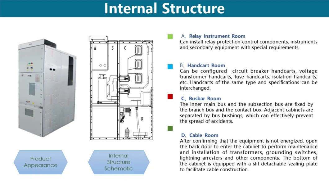 IP4X 12kV Medium Voltage MV Indoor Switchgear