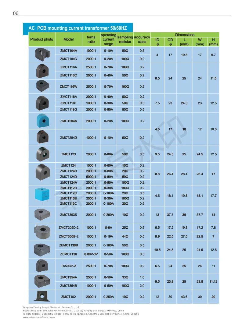 Hot Selling 0-200A Current Transformer Ferrite Core with Low Factory Price