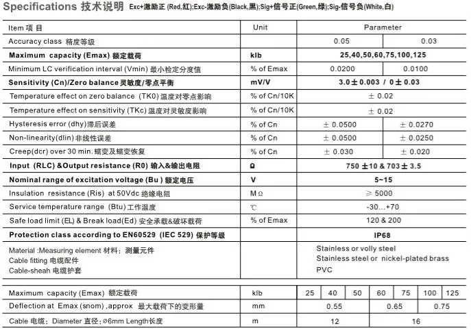 Truck Scale Used Double Ended Shear Beam Load Cell