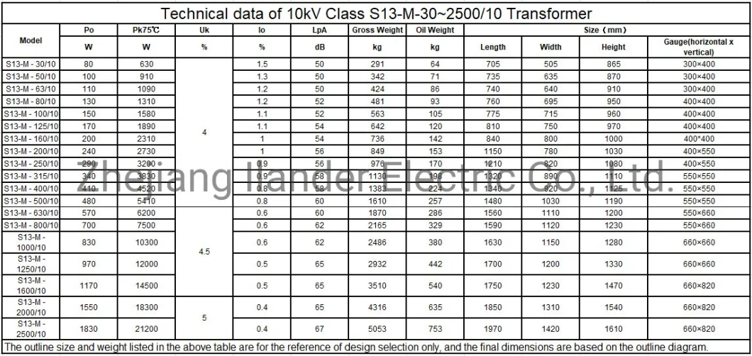 Customized Oil-Immersed Transformer Power Transformer Distribution Transformer for Tunnel