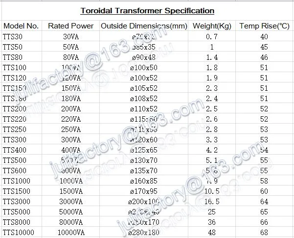 Manufacturer 450va Toroidal Transformer, Single Phase Transformer