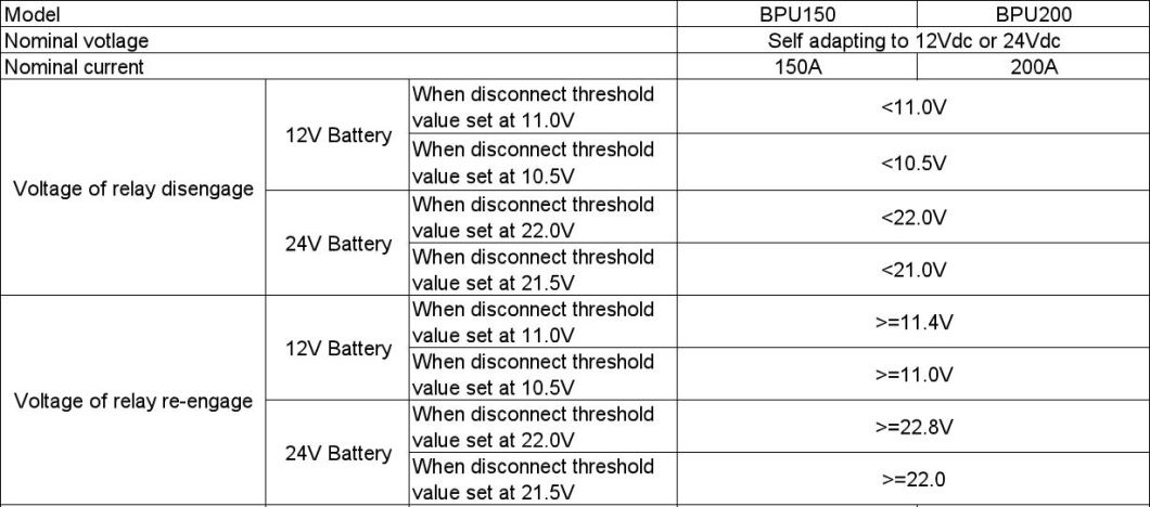 Battery Low Voltage Disconnect, Battery Voltage Indicaiton, Voltage Relay