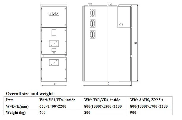 Manufacturer Supply 12kv 15kv 17.5kv 24kv Indoor Medium Voltage Switchgear / Sf6 Insulated Compact
