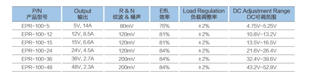 Factory Price 100W CV Enclosed Type Power Supply Transformer