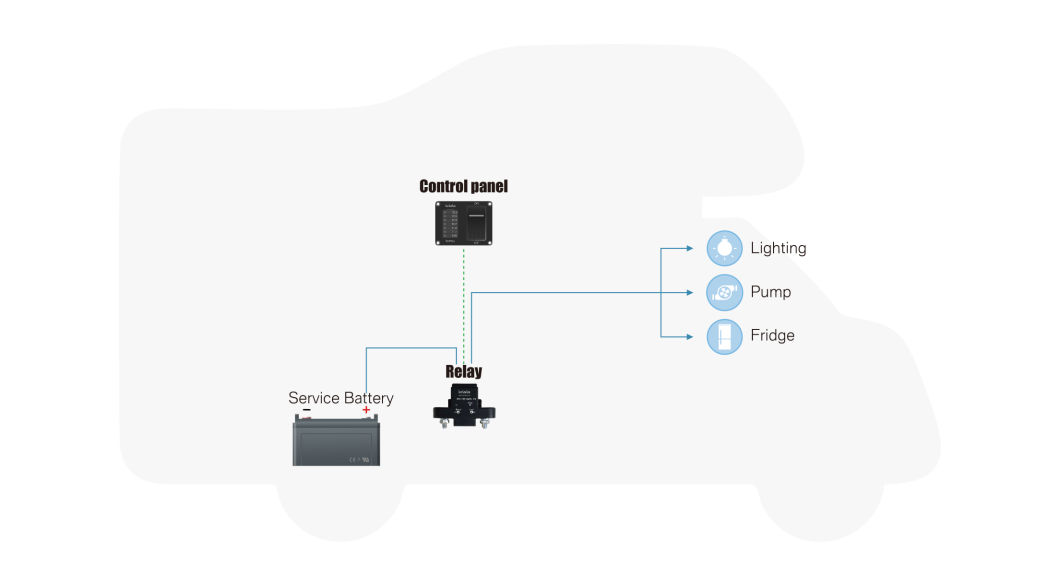 Battery Low Voltage Disconnect, Battery Voltage Indicaiton, Voltage Relay