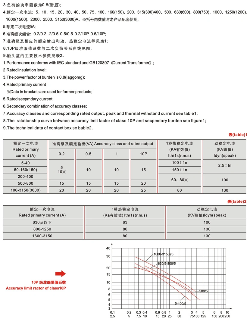 Ldj (1, 5, 6) -10 Indoor Cast-Resin 3150A 25va Current Transformer