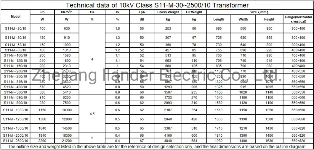 Customized Oil-Immersed Transformer Power Transformer Distribution Transformer for Tunnel