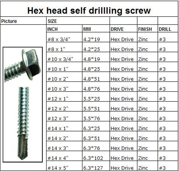 Hex  Head  Self  Drilling  Screw  with  EPDM  Washer