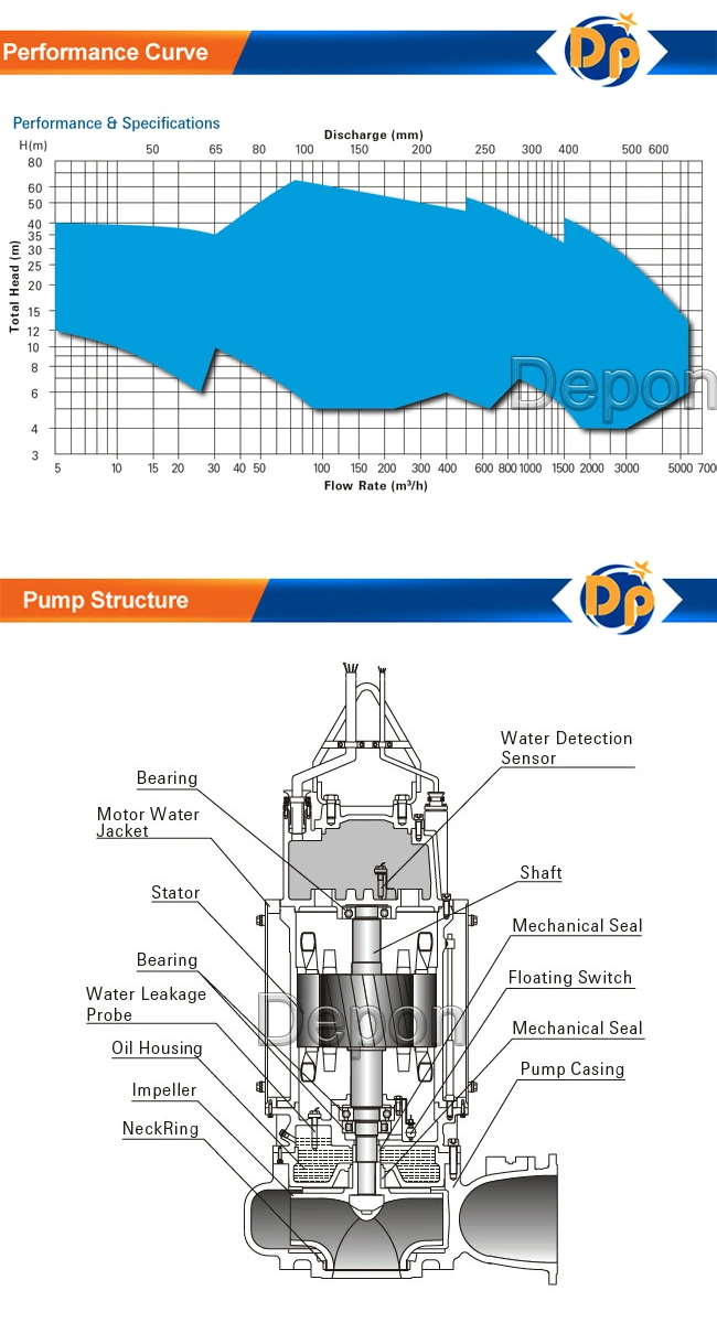 1000 Gpm Capacity Submersible Sea Water Pump Corrosion Resisting