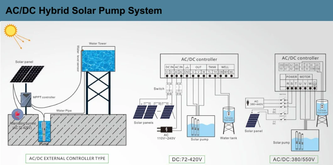 Solar AC/DC Borehole Deep Well Pump Clean Water Submersible Pump