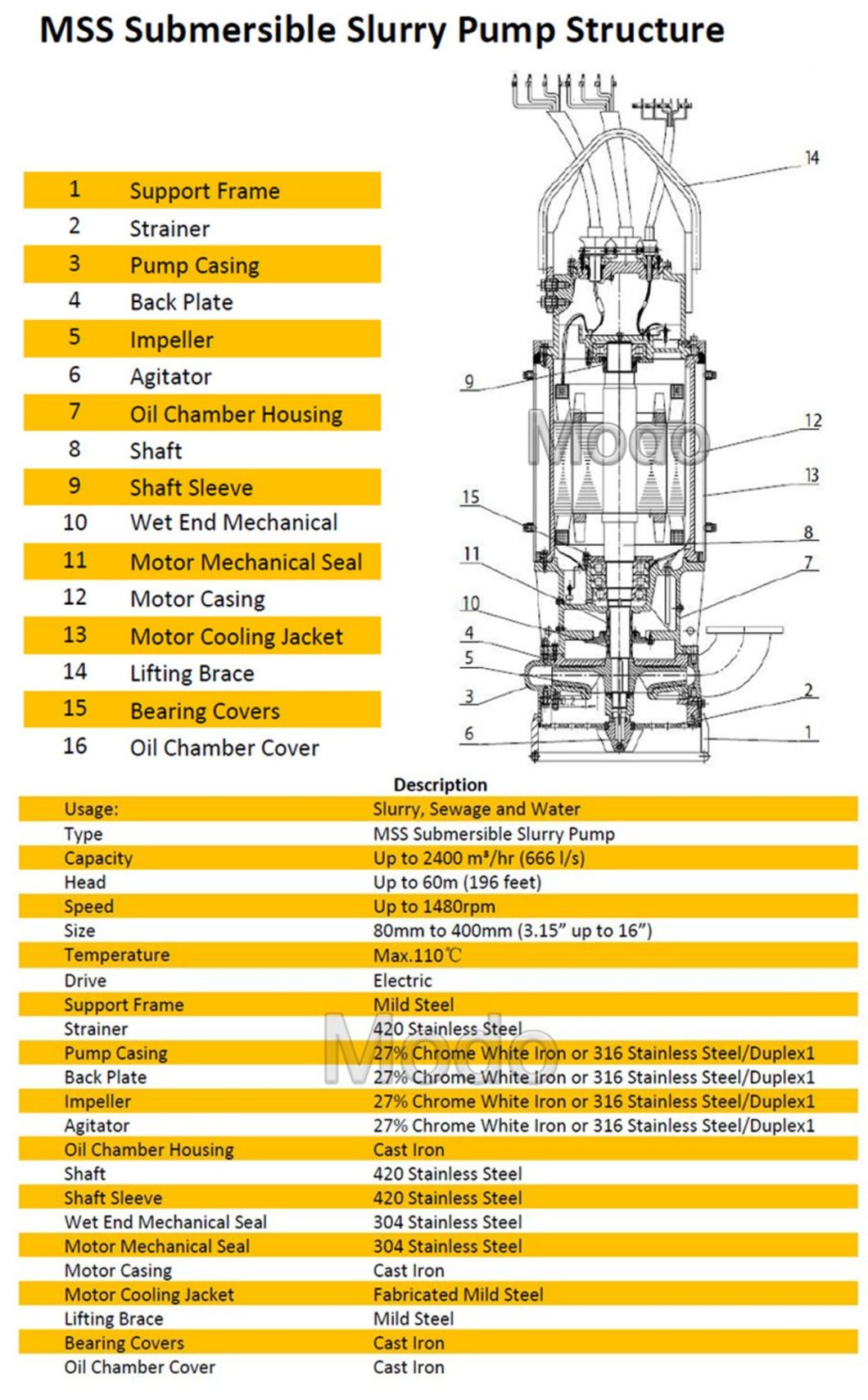 Automation 25HP Submersible Bare Shaft Vertical Slurry Discharging Pump for Civil Construction