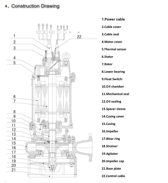 Submersible Sand Pump Dredging Pump (ZJQ300-50-90)