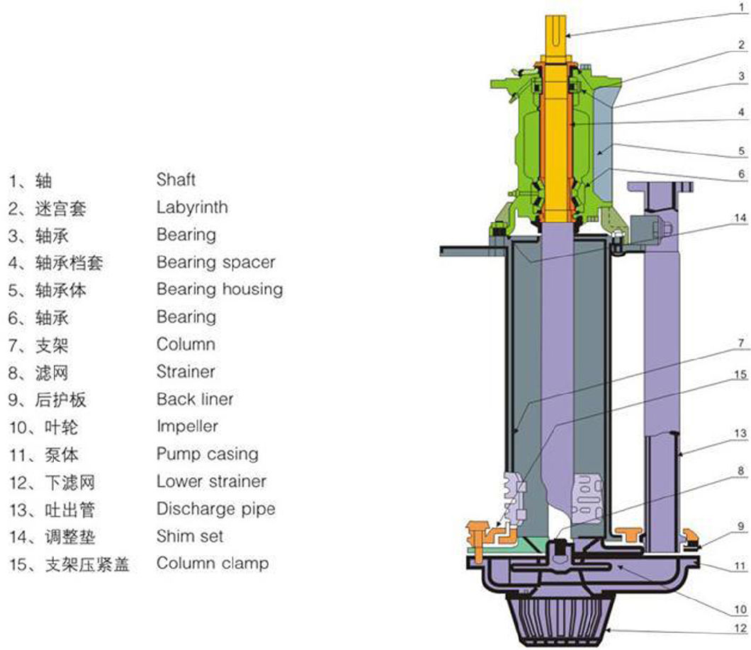 Effluent Handling Submersible Sump Sewage Centrifugal Vertical Slurry Pump