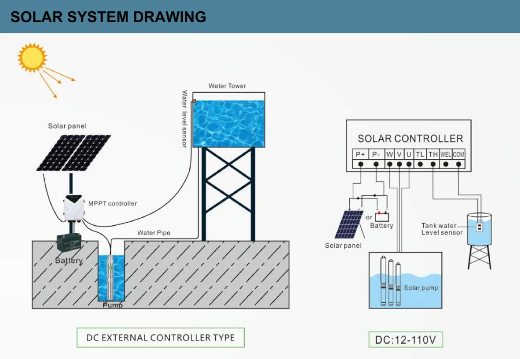 Solar AC/DC Borehole Deep Well Pump Clean Water Submersible Pump