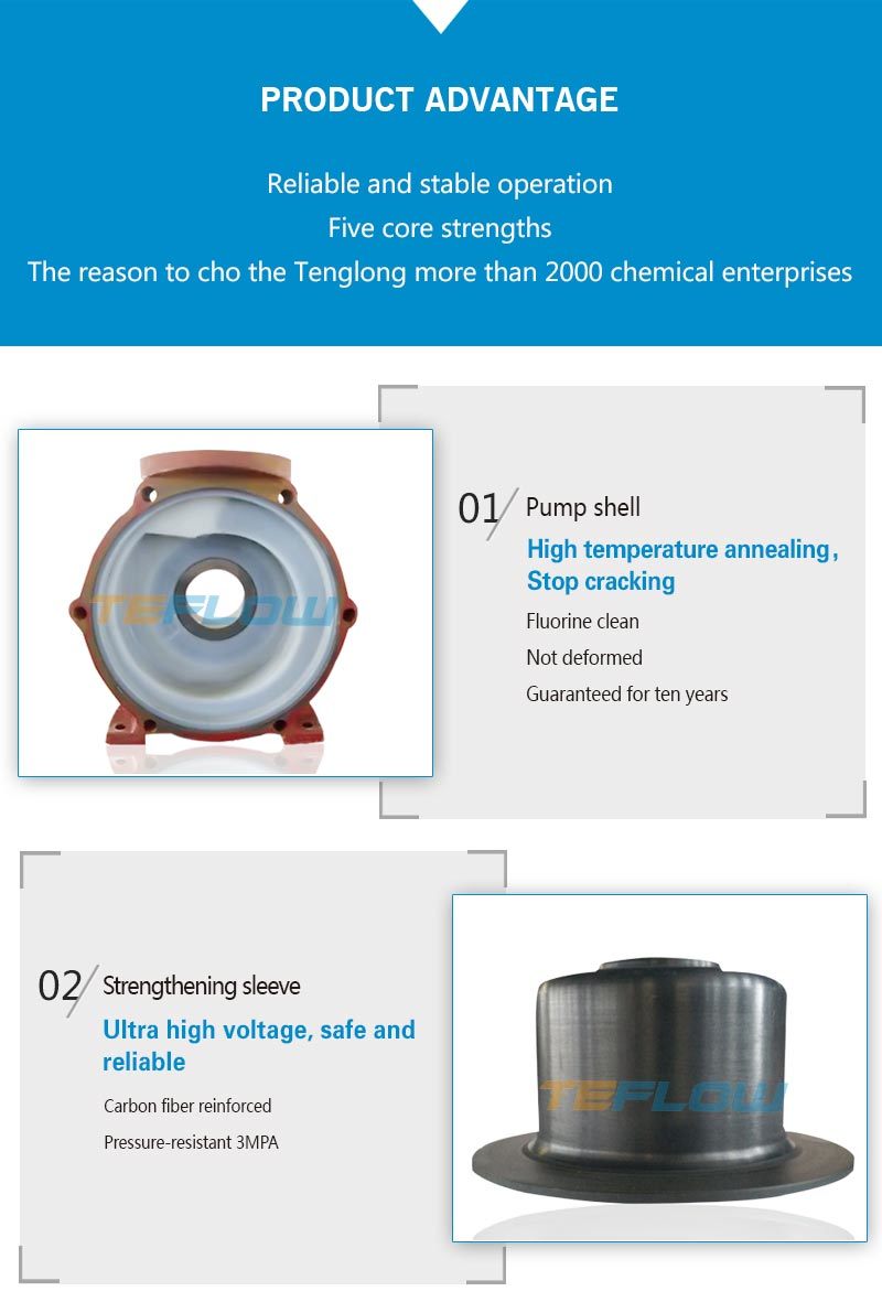 High Quality Acid-Resistant and Alkali-Resistant Plastic Chemical Magnetic Pump
